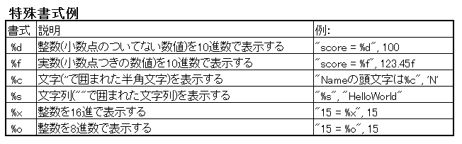 C言語 文字入出力