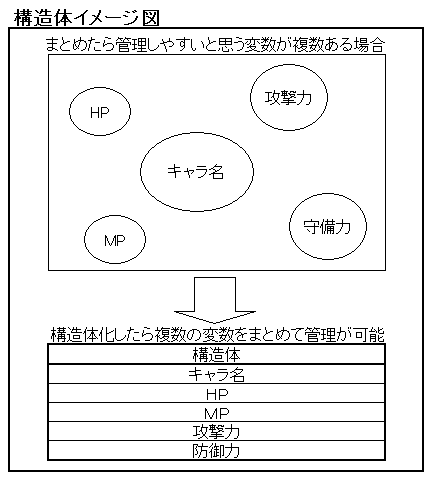 日本語電子出版検索データ構造