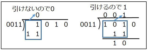 コンピュータ基礎 2進数の四則演算