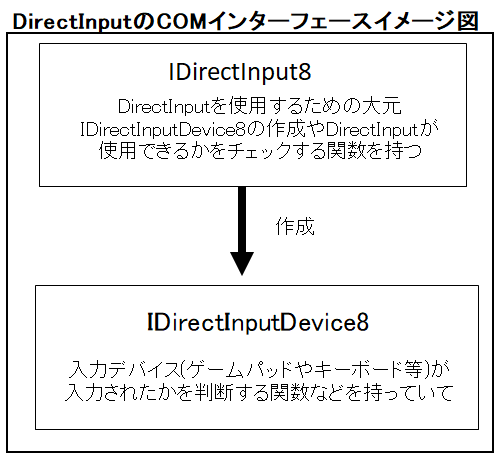 directx_0034