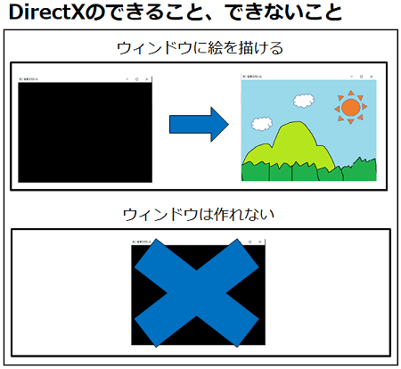 directx_0101