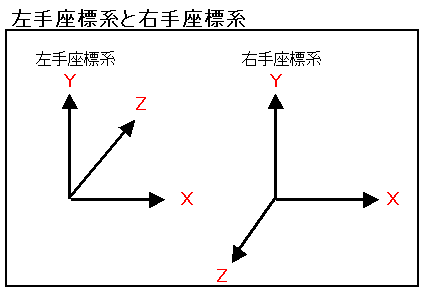 座標変換