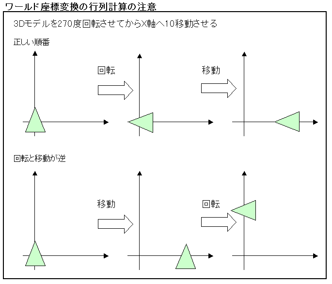 座標変換