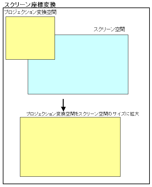 座標変換