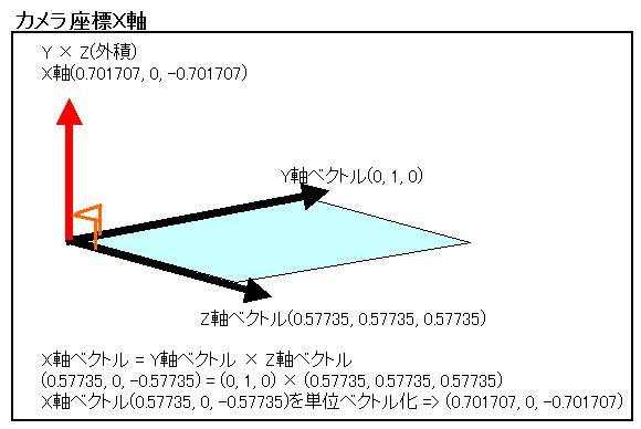 ビュー座標変換