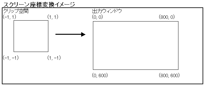 スクリーン座標変換