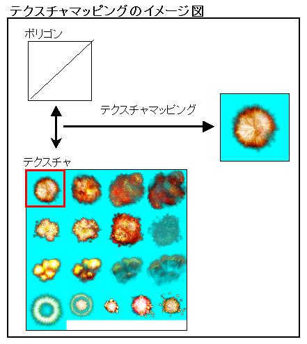 テクスチャマッピング