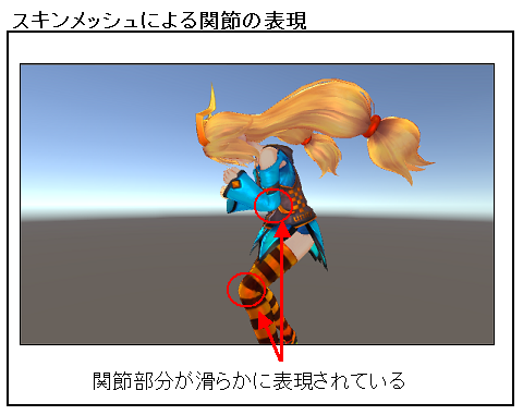 ゲーム 3dモデル スキンメッシュ