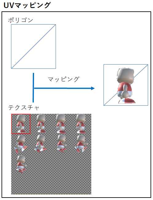 Uvマッピング