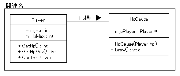 Uml クラス図