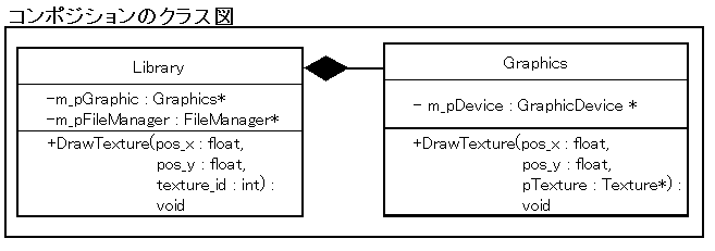 Uml クラス図