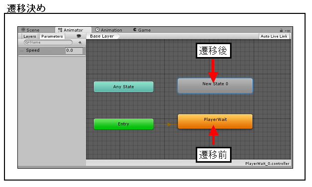 Unity Animator