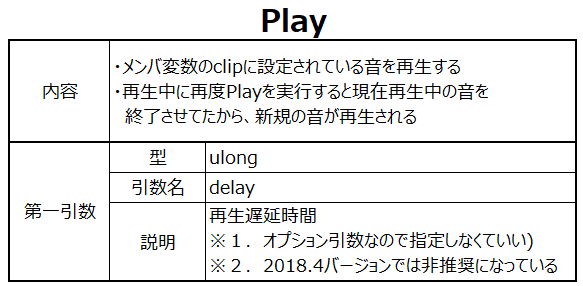 Unity初心者 サウンドの基本を理解して再生や停止をしてみよう